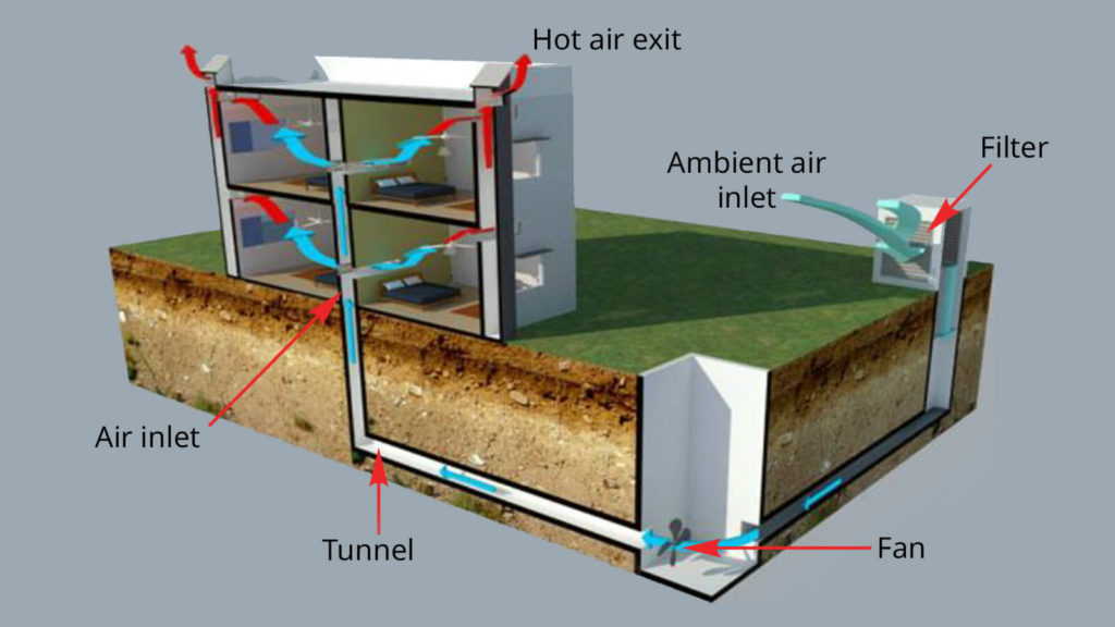 Earth Air Tunnel BEEP site