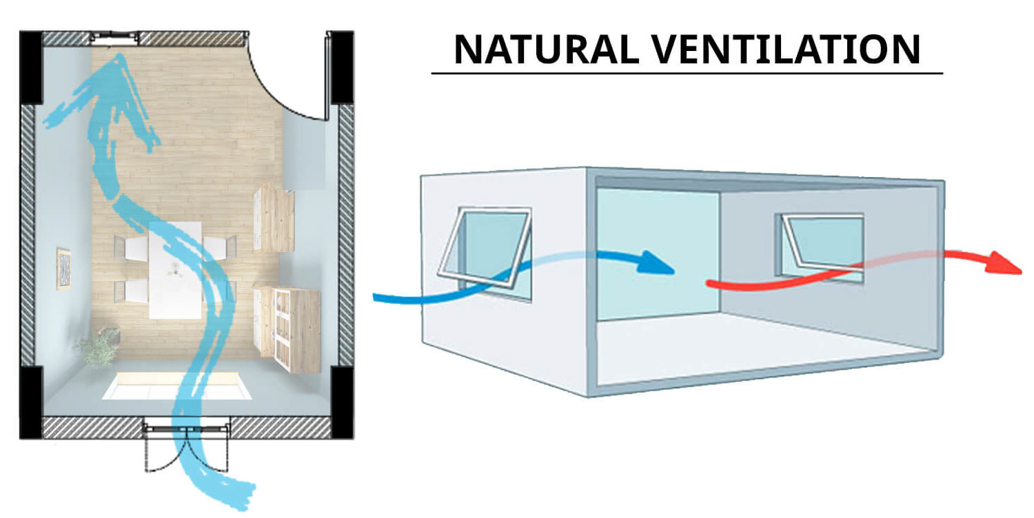 natural ventilation in buildings