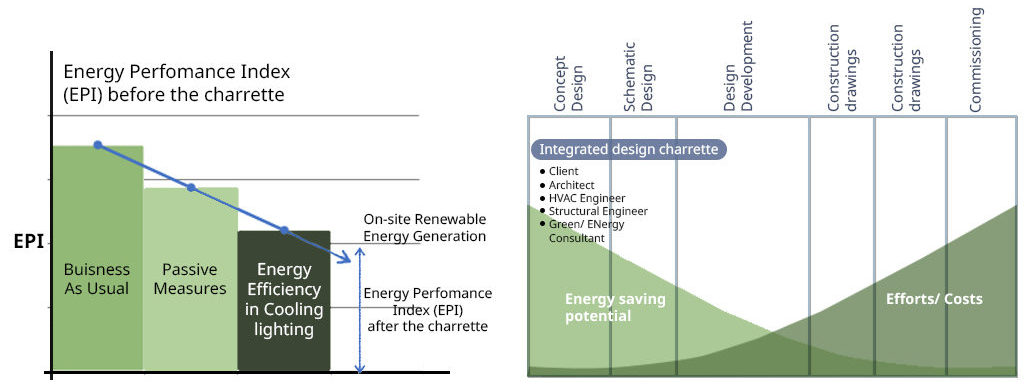 Building Design