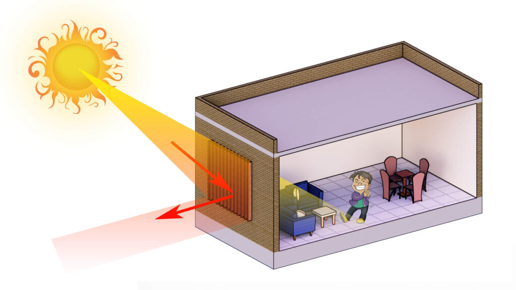 heat entering with EMSyS