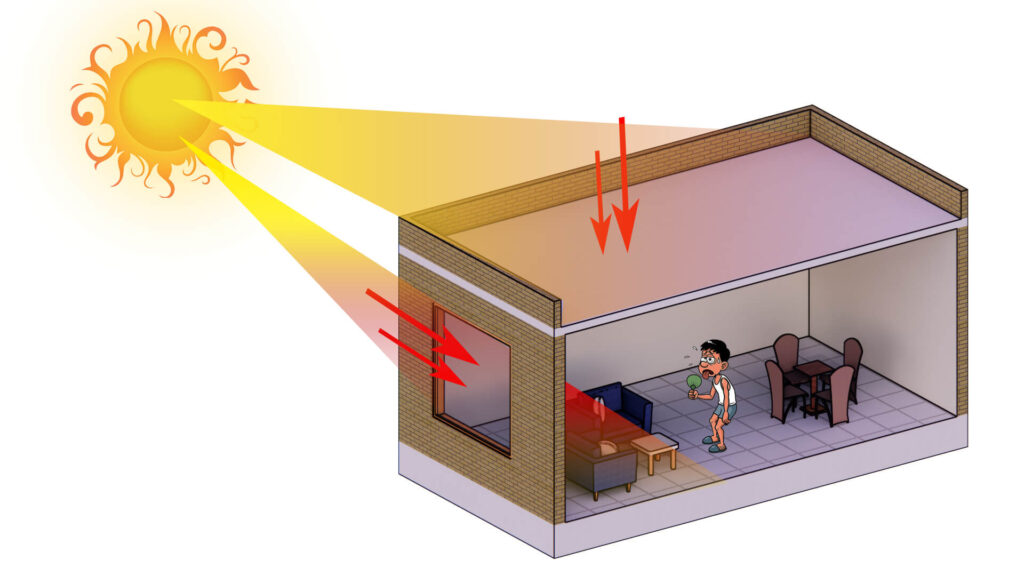 heat entering without EMSyS