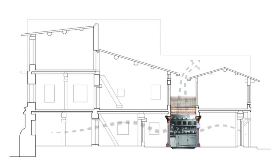 Figure 2. Passive cooling strategies used in Pol houses